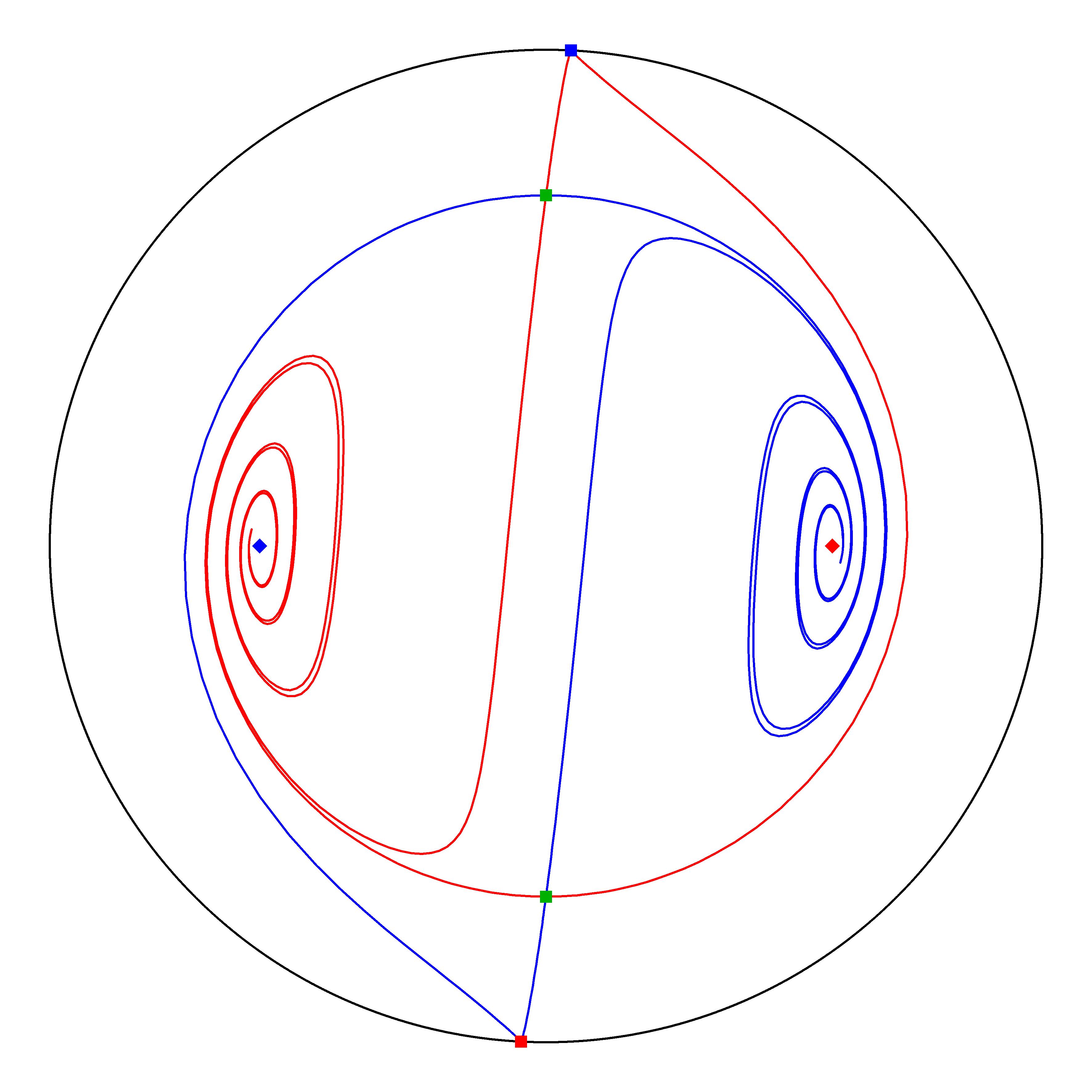P4 Resized Phase Portrait